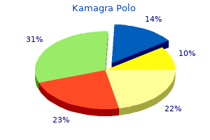 buy kamagra polo online now