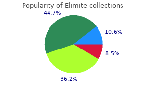 order elimite uk