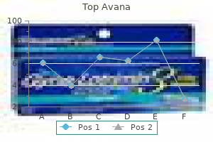 buy top avana cheap