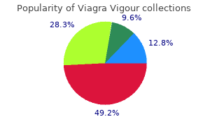 buy viagra vigour online from canada