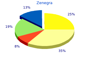 purchase zenegra 100 mg without a prescription