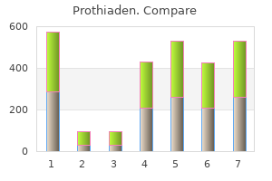 discount prothiaden 75 mg