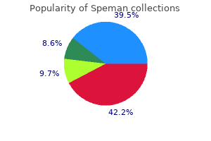 buy speman from india