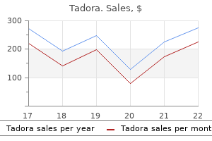 purchase tadora toronto