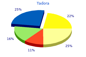 cheap tadora 20mg without a prescription