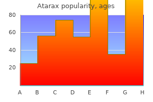 buy atarax 10 mg lowest price