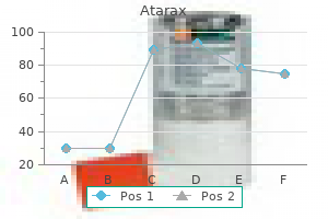 cheap atarax 10mg