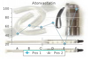 atorvastatin 20mg low cost