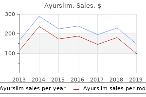 purchase ayurslim with mastercard