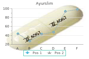 purchase ayurslim cheap