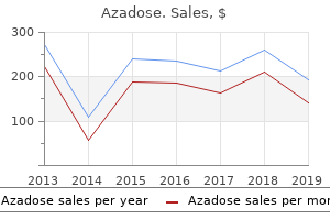 buy azadose without prescription