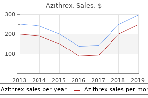 buy 250 mg azithrex with amex