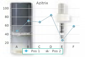 order 250mg azitrix otc