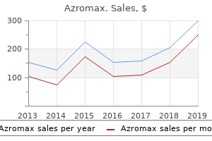 discount azromax online master card