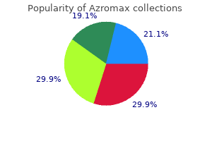 buy discount azromax 100mg line