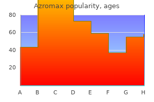 proven azromax 250mg