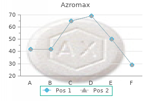 buy 100 mg azromax amex