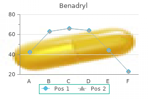 purchase benadryl line