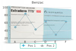 cheap benzac 20 gr line