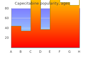 order capecitabine online