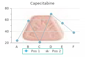 generic capecitabine 500mg on line