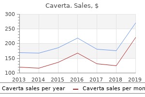 caverta 50mg amex