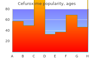 purchase discount cefuroxime online