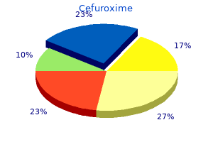 cefuroxime 250 mg lowest price