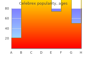 buy generic celebrex from india