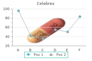 buy celebrex 100 mg on line