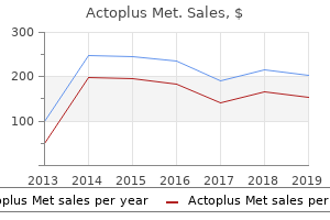 buy actoplus met canada