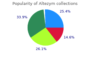 generic altezym 250 mg on line