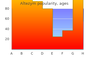 cheap 500mg altezym fast delivery