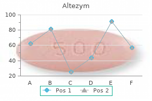 order altezym with american express