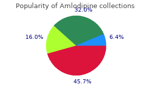 amlodipine 5mg fast delivery