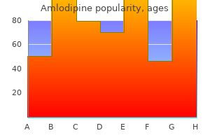 buy cheap amlodipine online