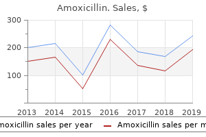 buy amoxicillin without prescription