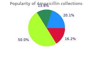 buy 500mg amoxicillin with amex