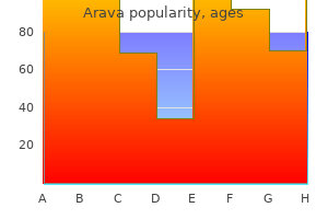 buy arava from india