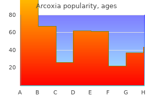 purchase generic arcoxia