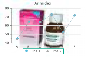 cheap arimidex 1mg line