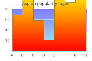 generic aspirin 100pills with visa