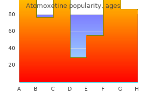 discount atomoxetine 40mg visa