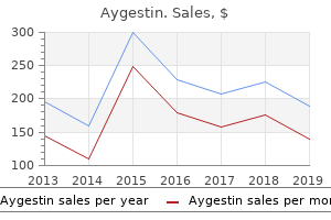 best aygestin 5mg