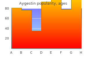 purchase 5mg aygestin with mastercard