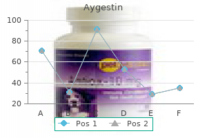 discount 5mg aygestin