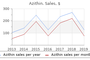 purchase cheap azithin on-line