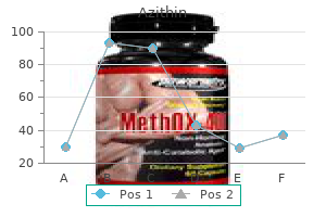 order azithin 100mg free shipping