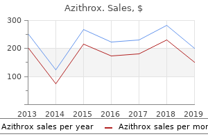 order azithrox 250mg line