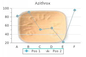 cheap azithrox 250mg fast delivery